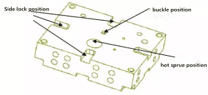 What's the standard tolerance of mold in CNC programming process? 22