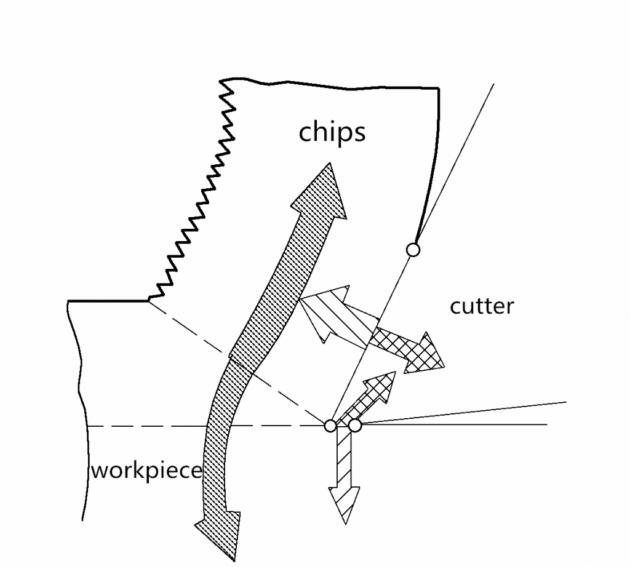 What is Cutting Heat Transfer 6