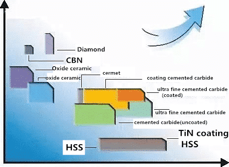 The Selection of Cutting Tool Materials 3