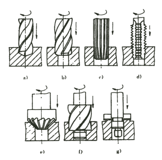 What is drilling and what drilling tools are there? 1