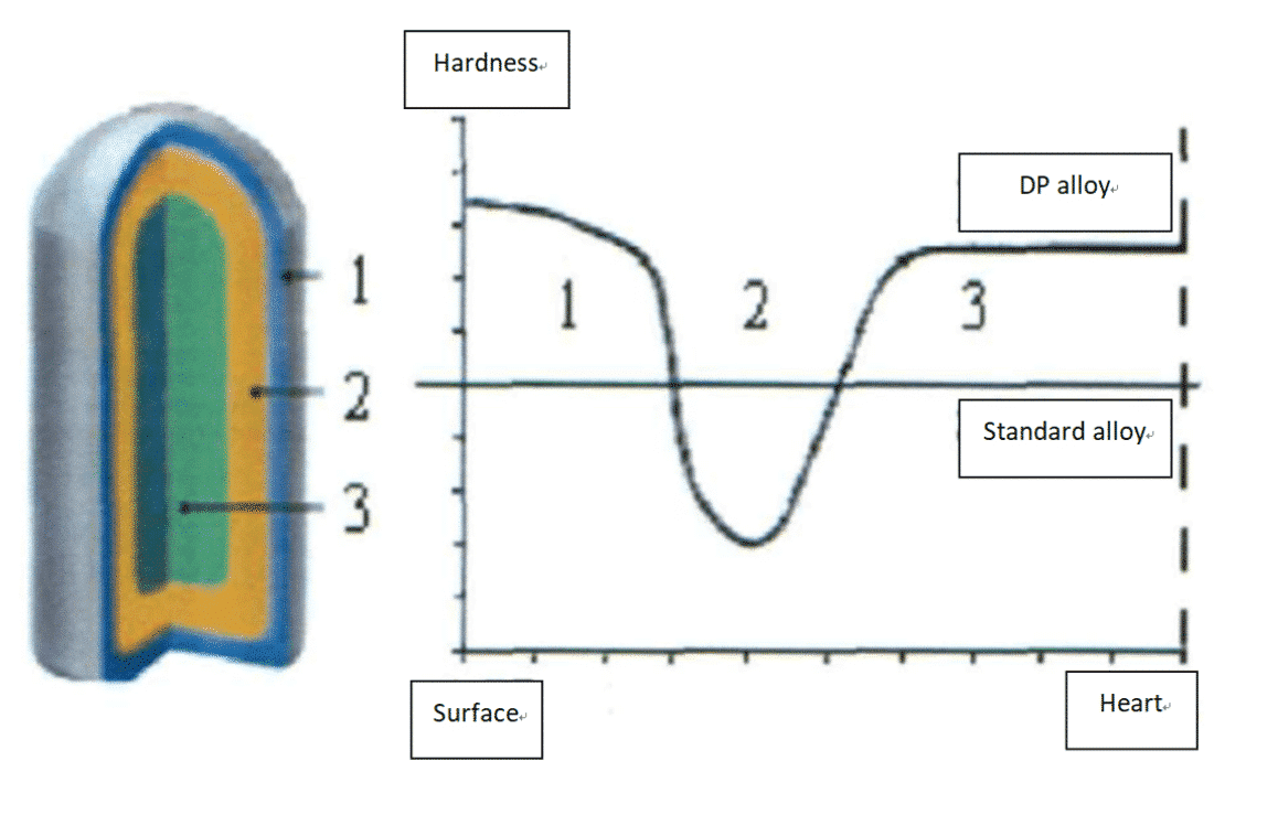 Properties and Application Of Gradient Cemented Carbide 2