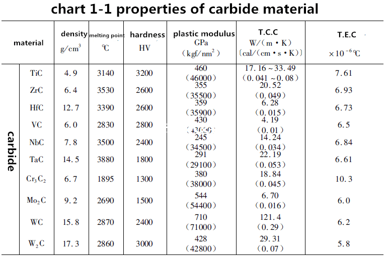 Eigenschaften von Hartmetall 1