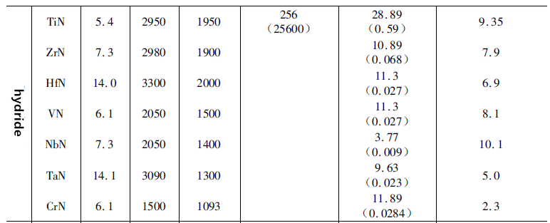 Eigenschaften von Hartmetall 2