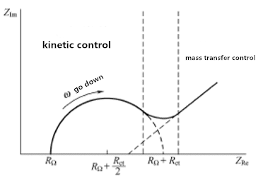 Elektrochemische Charakterisierung katalytischer Materialien 3