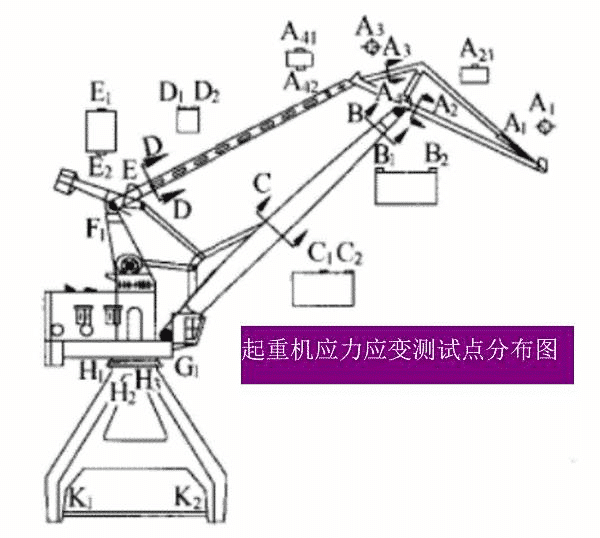 The Introduction of Fatigue Test Methods 9