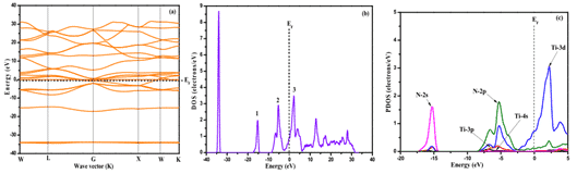 Inventory: Progress in the application of first principles in materials science 6