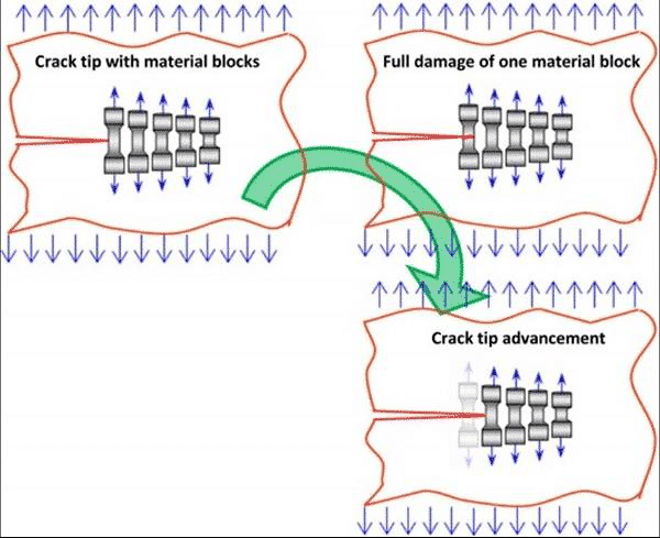 The Introduction of Fatigue Test Methods 17