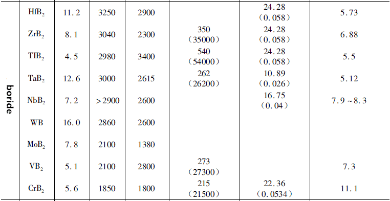 Eigenschaften von Hartmetall 3