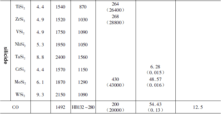 Eigenschaften von Hartmetall 4