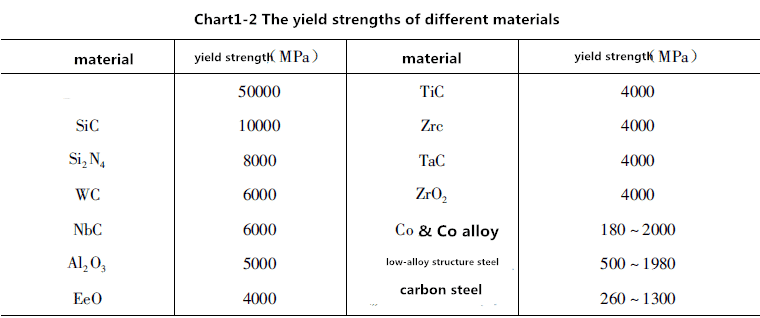 Eigenschaften von Hartmetall 5