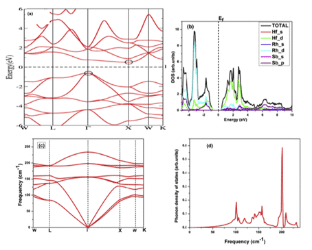 Inventory: Progress in the application of first principles in materials science 10