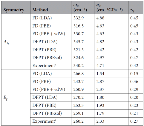 A primeira li??o que precisa ser dominada em cálculos de primeiros princípios: uma vis?o geral da teoria básica e desenvolvimento do DFT 18