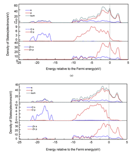 Inventory: Progress in the application of first principles in materials science 9