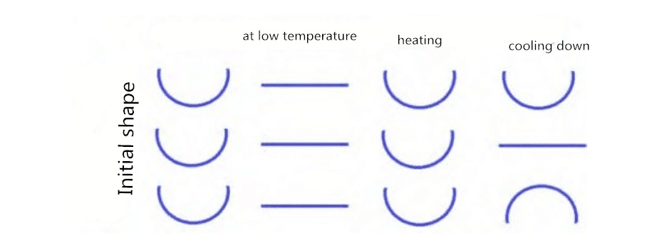 Eine ausführliche Einführung in Formged?chtnismetall 3 Eine ausführliche Einführung in Formged?chtnismetall 3