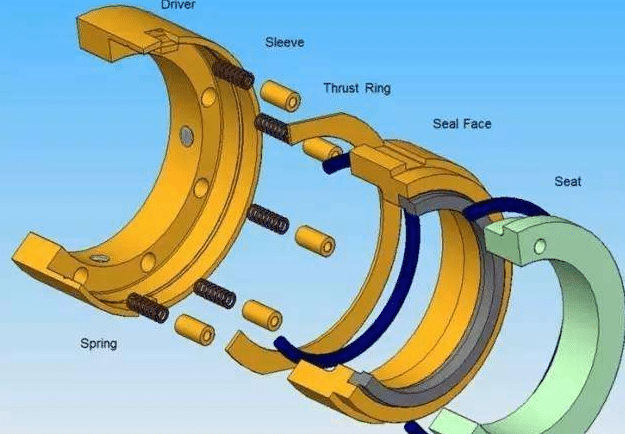 G?ówne cz?ste przyczyny nieprawid?owego dzia?ania uszczelnień mechanicznych 3 G?ówne cz?ste przyczyny nieprawid?owego dzia?ania uszczelnień mechanicznych 3