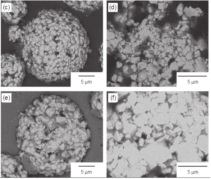 Present Research on Main Kinds of WC-based Composites 3