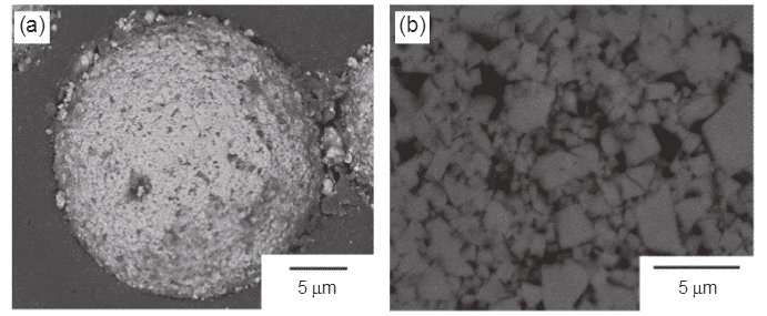 Present Research on Main Kinds of WC-based Composites 2