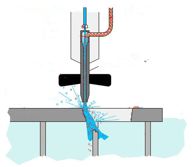 sistema de corte de agua