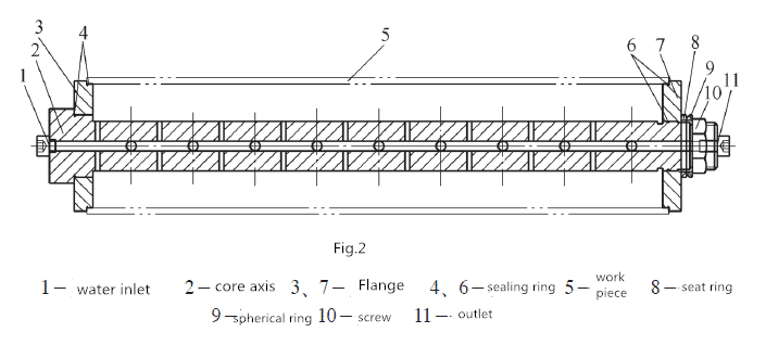 Une méthode d'usinage innovante pour le traitement cylindrique des pièces à manchon à paroi mince 4 Une méthode d'usinage innovante pour le traitement cylindrique des pièces à manchon à paroi mince 4