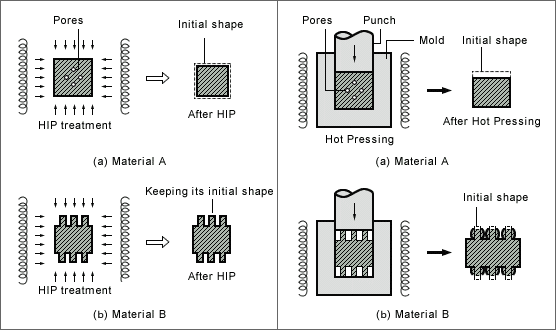 What is Hot Isostatic Pressing (HIP)? 4 What is Hot Isostatic Pressing (HIP)? 4