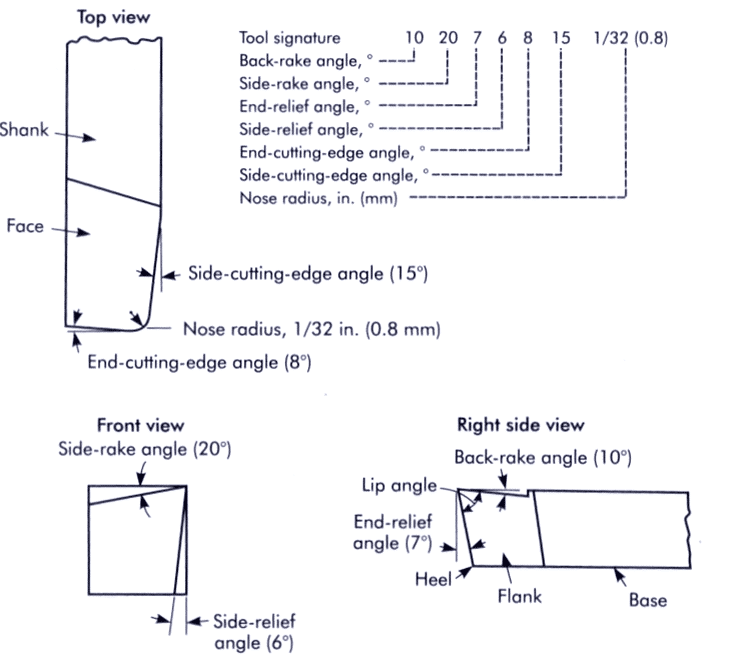 The Most Understandable Explanation for Cutting Insert Geometry Ever 9