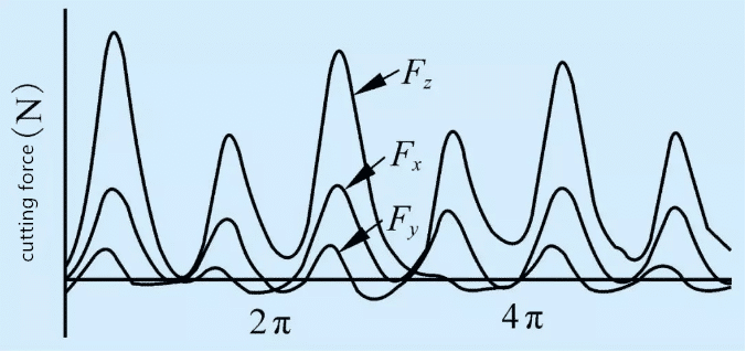 Technical Analysis of Micro Milling on Carbide Material by PCD Cutters 5 Technical Analysis of Micro Milling on Carbide Material by PCD Cutters 5