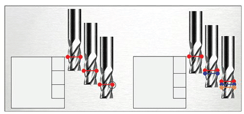 10 Useful Tips for Titanium Milling 8 10 Useful Tips for Titanium Milling 8