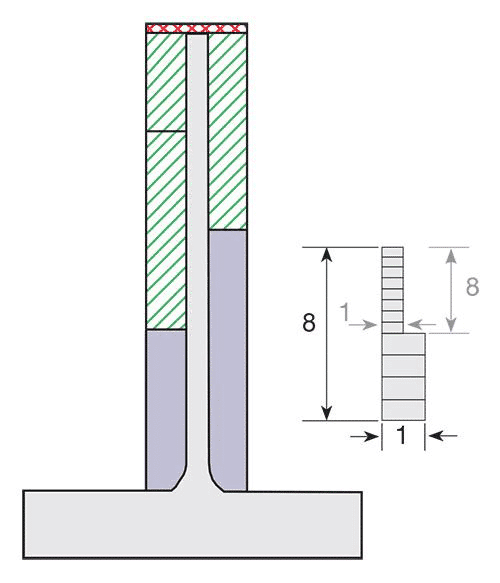 10 Useful Tips for Titanium Milling 9 10 Useful Tips for Titanium Milling 9