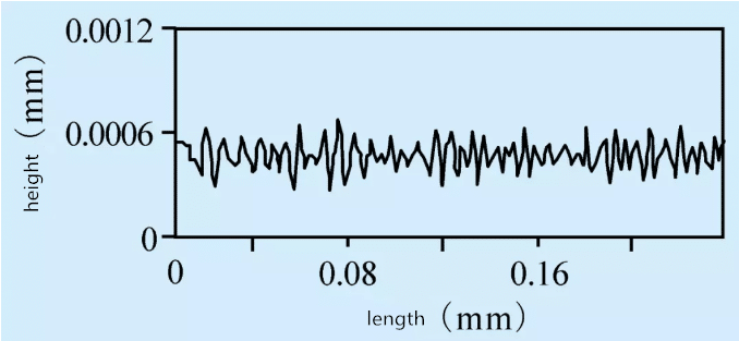 Technical Analysis of Micro Milling on Carbide Material by PCD Cutters 8 Technical Analysis of Micro Milling on Carbide Material by PCD Cutters 8
