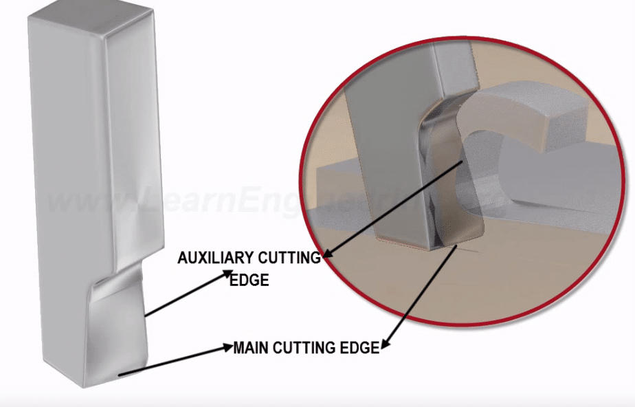 The Most Understandable Explanation for Cutting Insert Geometry Ever 3