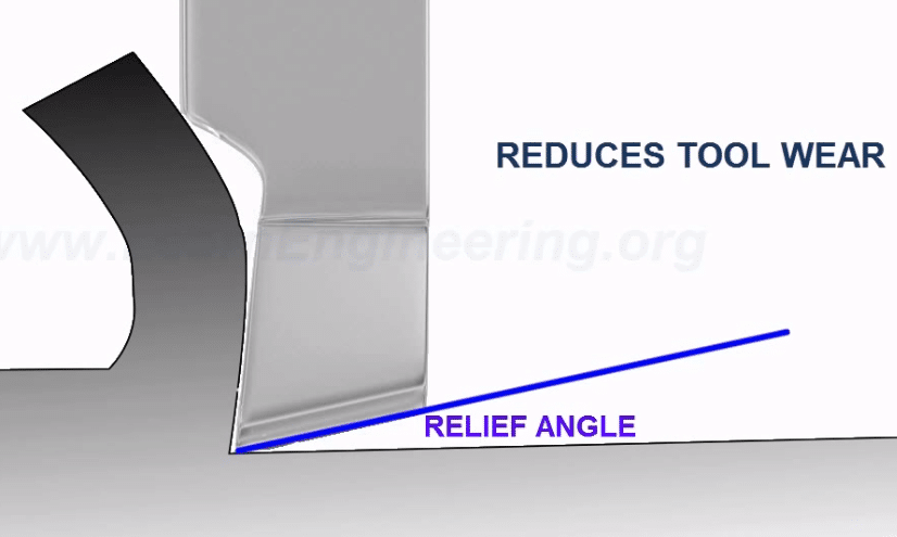 The Most Understandable Explanation for Cutting Insert Geometry Ever 6