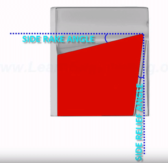 The Most Understandable Explanation for Cutting Insert Geometry Ever 7