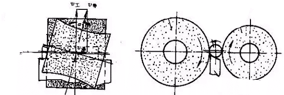 What can wheel grinding cope with? 7