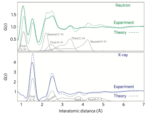 Figure 4. Comparison of the radial distribution function