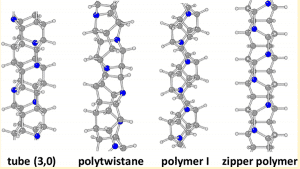 Figure 6. Four typical diamond carbon nanowires decorated with nitrogen atoms from the literature