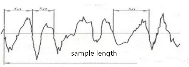 What-to-know about Surface Roughness 5