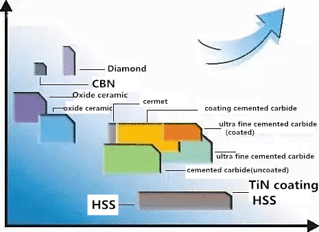 The Selection of Cutting Tool Materials 2