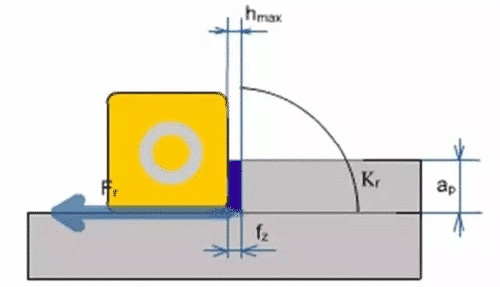 How to deal with the chipping of cast iron's machining ? 4