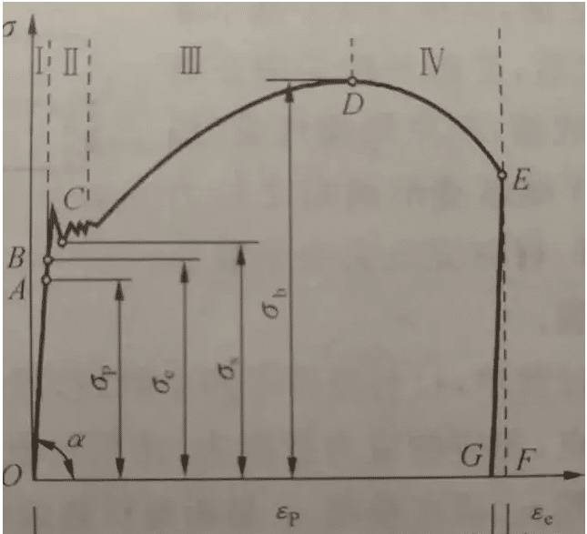 How to Comprehend Strength in Mechanics 3