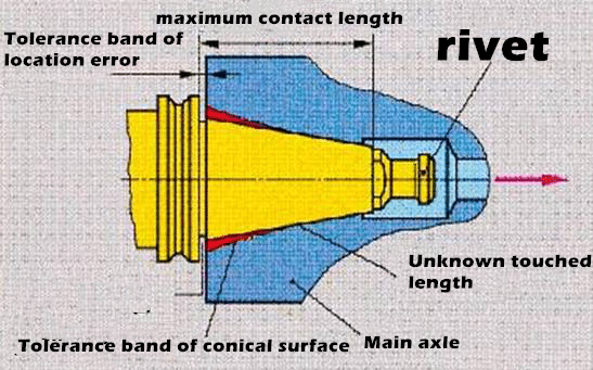 Do You Know What Different Toolholders are Available in CNC Machining Center? 2