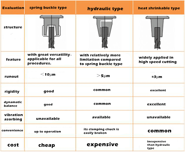 Do You Know What Different Toolholders are Available in CNC Machining Center? 6