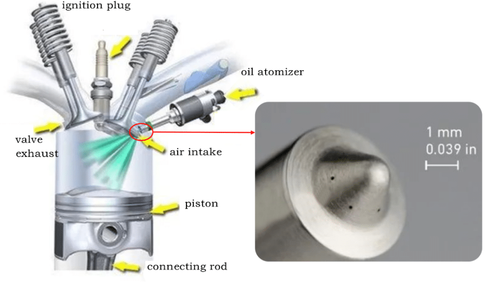 Qual método é eficiente e confiável para microusinagem inferior a 150 μm? 1