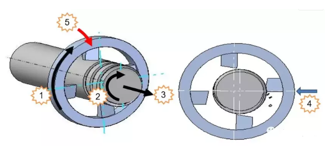 L'élixir de l'usinage des filets - Whirlwind Milling 4