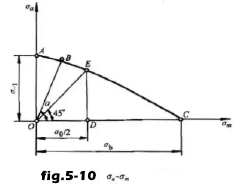 How the Concept of Fatigue was Created and Some Thing Have-to-Know about it 3