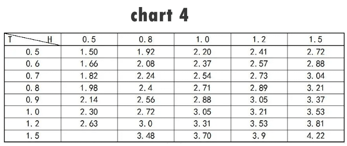 A Post about Sheet Metal Processing Methods with Details 12