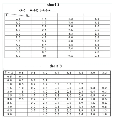 A Post about Sheet Metal Processing Methods with Details 11