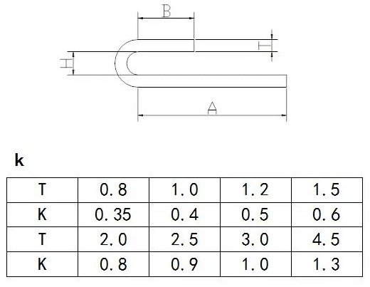 A Post about Sheet Metal Processing Methods with Details 9