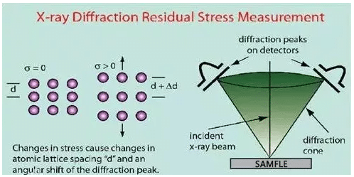 ?Qué es la fuerza residual? 5