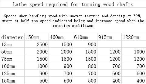 How to Do Lathe in Woodworking? 7