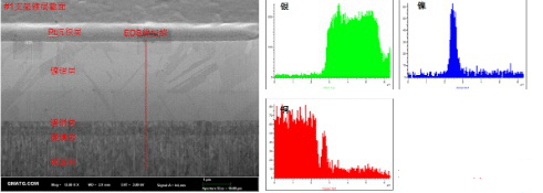 What is X-ray Energy Spectrometer for Metallographic Analysis(EDS) 4